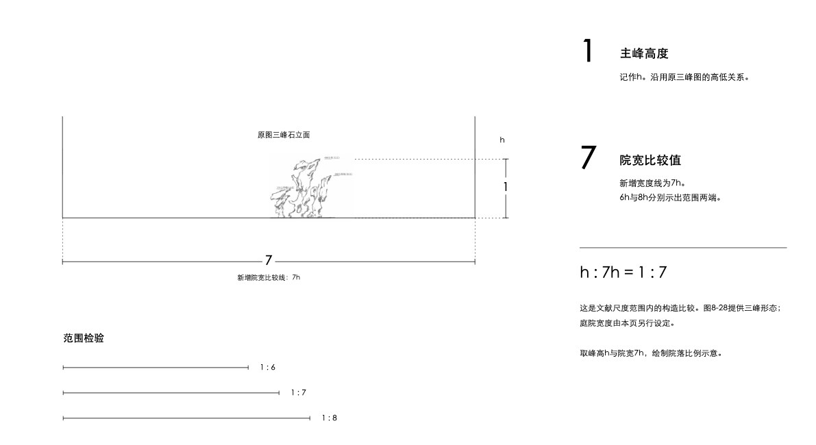 Three peaks · height and court-width comparison