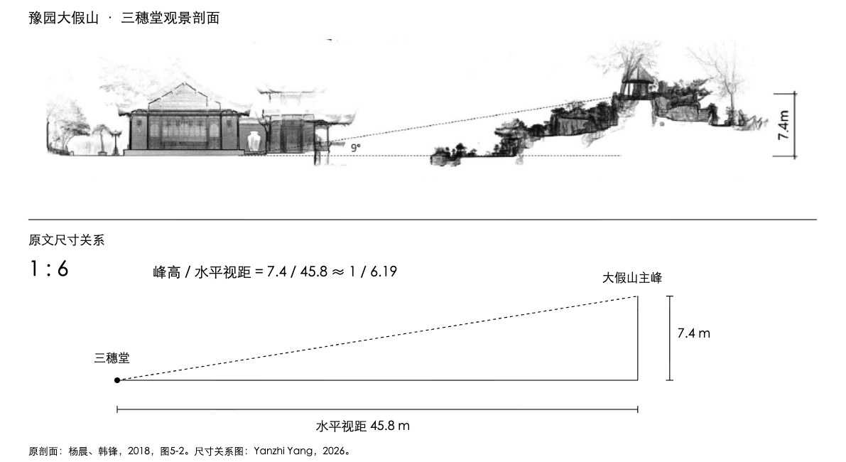 Yu Garden · rockwork and viewing distance